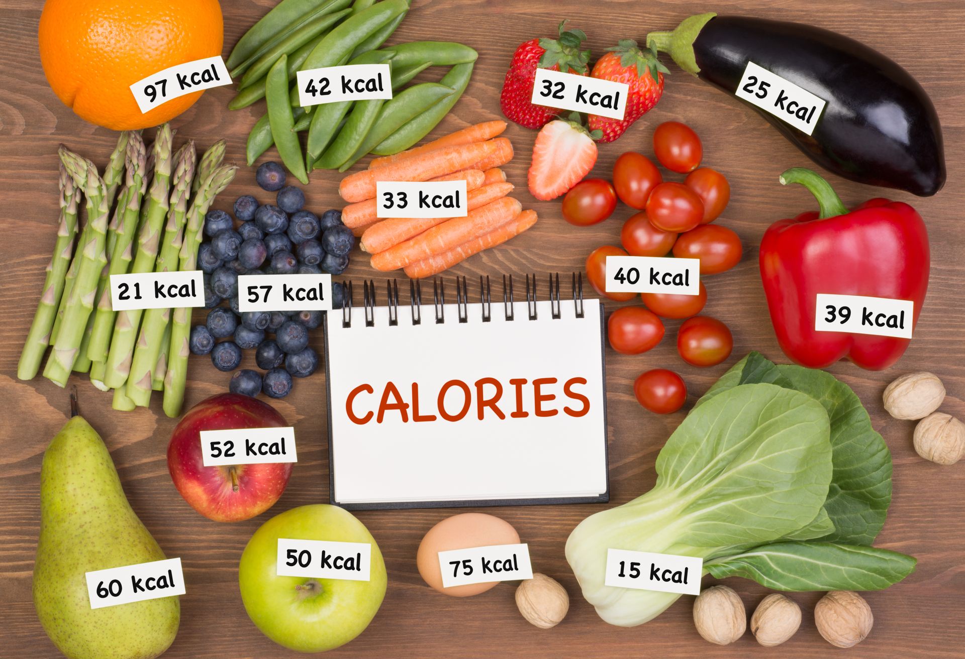 Calories - to count or not to count?